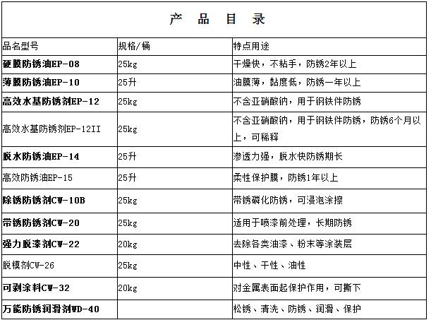 除锈防锈润滑,脱水防锈油,漆包线脱漆剂