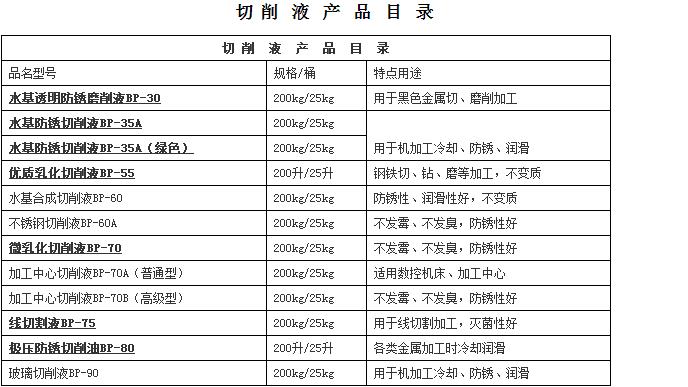 切削液,脱水防锈油,铝材切削液