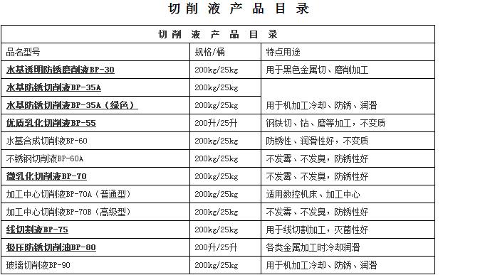 切削液,脱水防锈油,铝材切削液