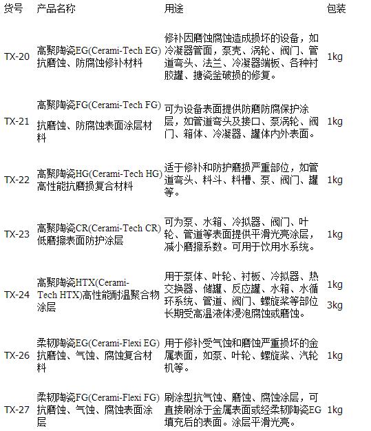 高性能耐温聚合物涂层,仪器清洗剂,防锈清洗剂