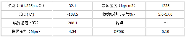 碳氢清洗剂