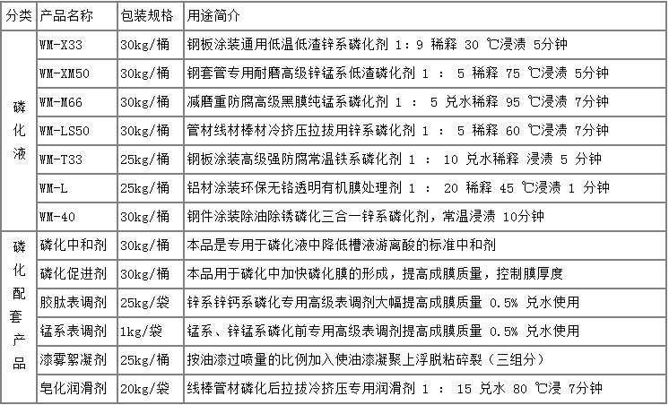 磷化剂产品目录,快干防锈油,重油污清洗剂