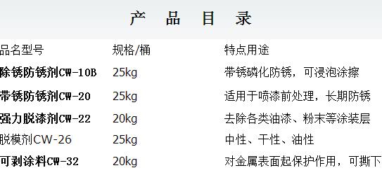 表面处理产品目录,清洗剂,合成切削液